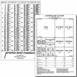 Mile Square Description Chart