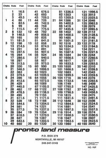 Engineering Scale Chart
