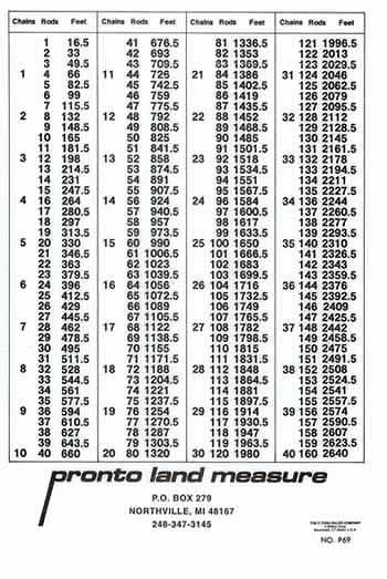 Scale Measurement Chart