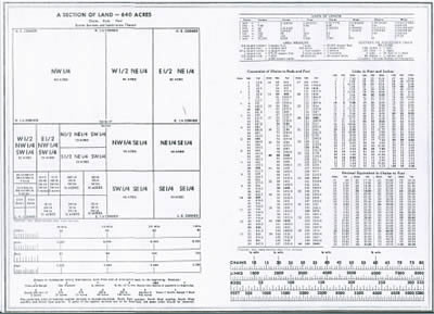 survery-map-2